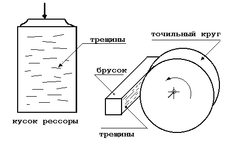рисунок